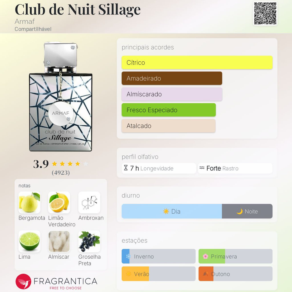 Armaf Club de Nuit Sillage EDP 105ml