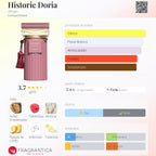 Afnan Historic Doria EDP 100ml