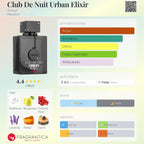 Elixir urbano para hombre Armaf Club Nuit 105 ml