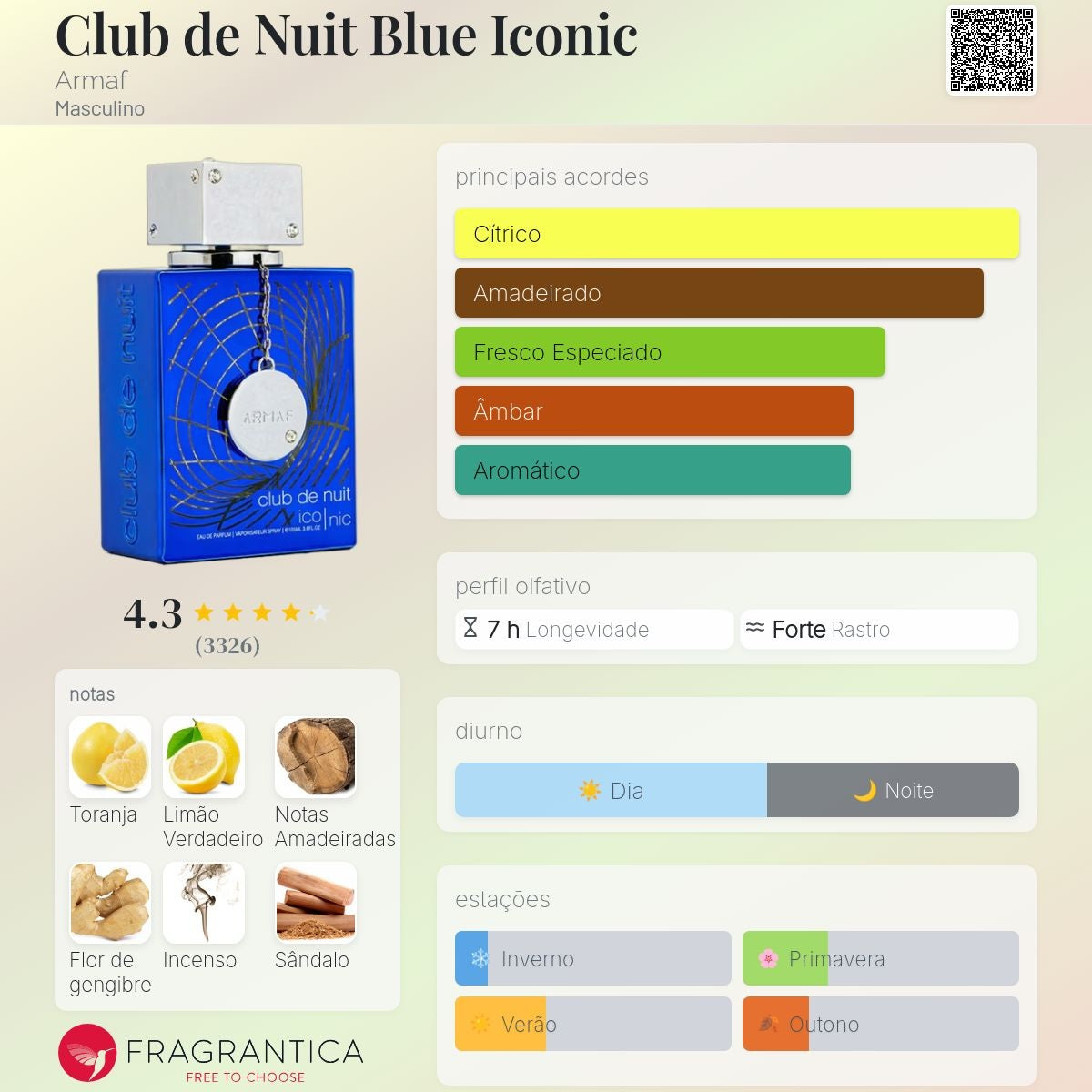 Armaf Club Nuit Iconic EDP 105ml