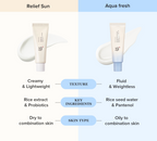 Beauty of Joseon Relief Sun Rice + Probiotics SPF50+, 50ml