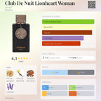 Armaf Club De Nuit Heritage Lionheart Woman EDP 100ml