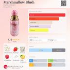 Paris Corner Marshmallow Blush EDP 100 ml