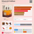 Lattafa Khamrah Dukhan EDP 100ml