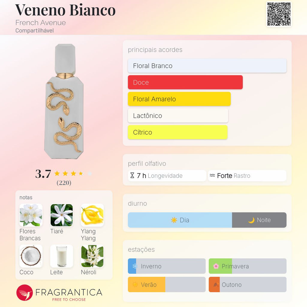 French Avenue Veneno Bianco EDP 100ml