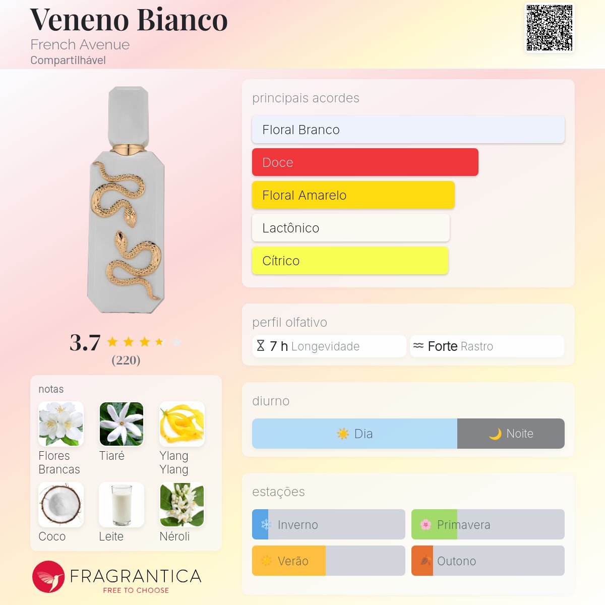 French Avenue Veneno Bianco EDP 100ml
