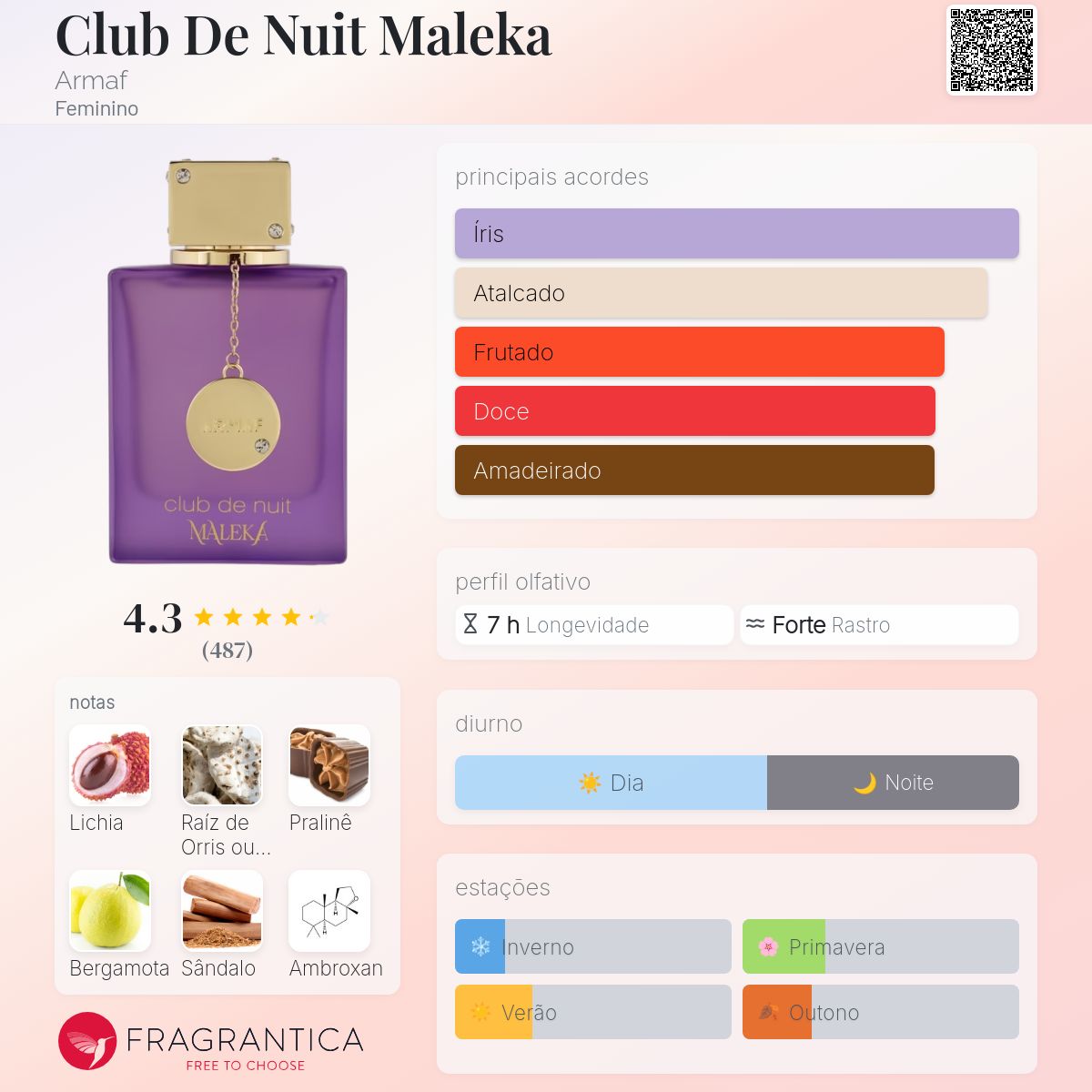Armaf Club de Nuit Maleka EDP 105ml