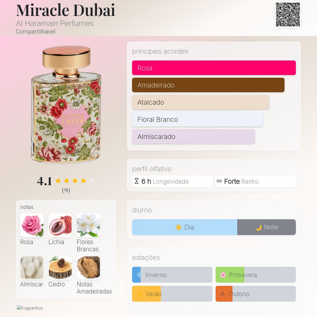Al Haramain Miracle Dubai Extrait 100ml