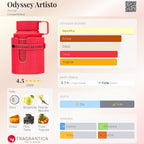 Armaf Odyssey Artisto EDP 100ml