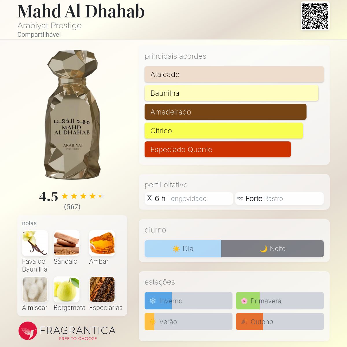 Arabiyat Prestige Mahd Al Dahab EDP 100ml