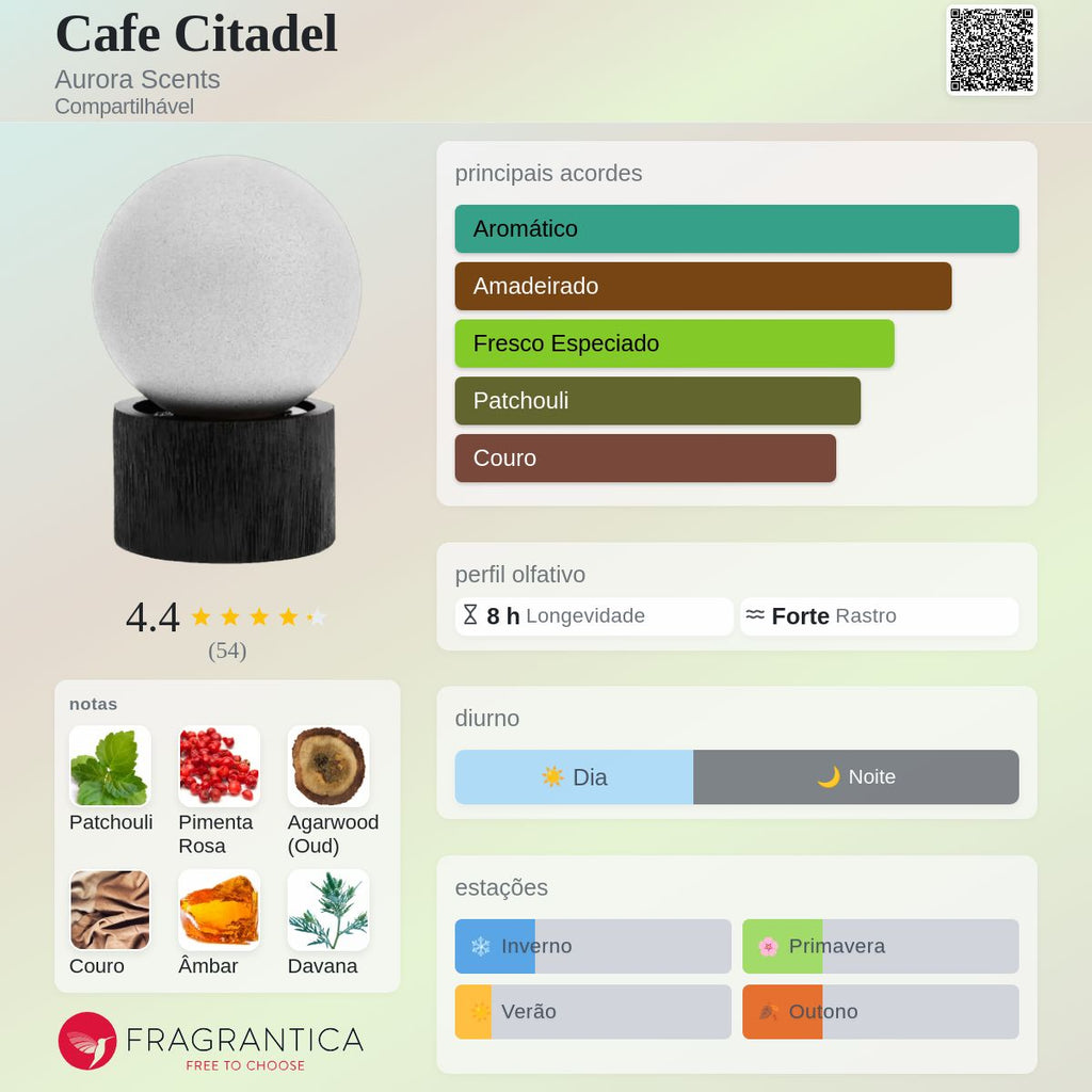 Aurora Scents Cafe Citadel EDP 100ml