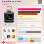 Fragrance World Barakkat Satin Oud EDP 100ml