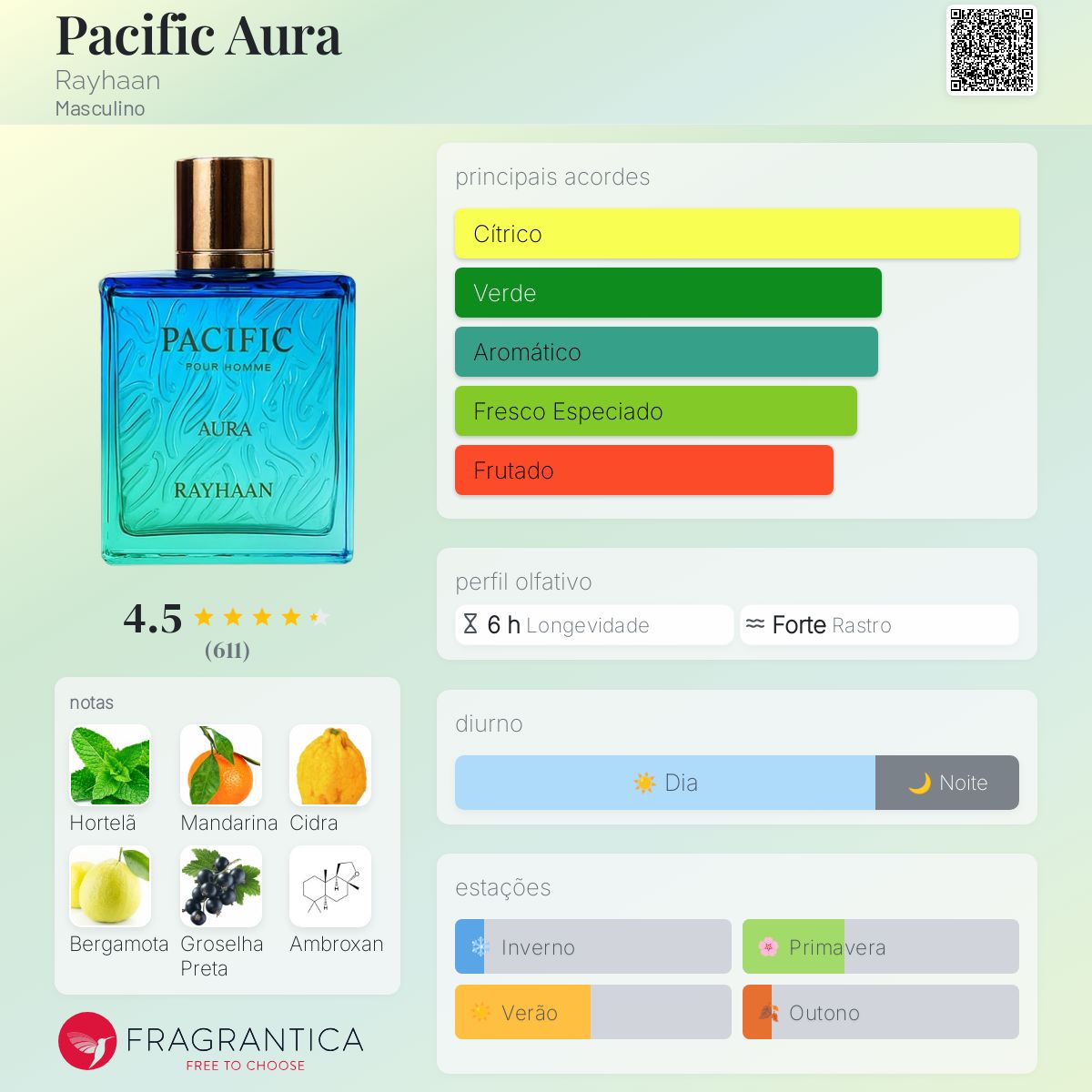 Rayhaan Pacific Aura EDP 100ml