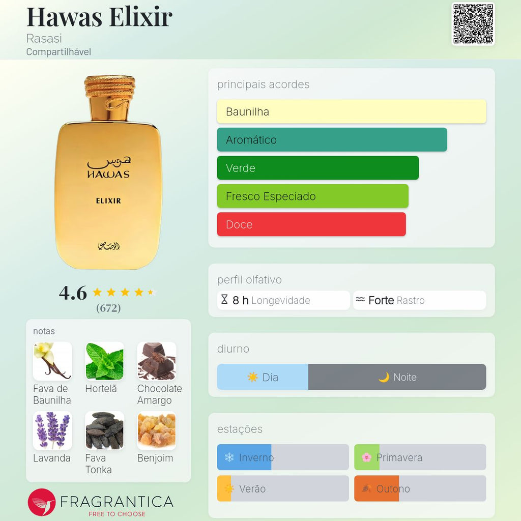 Rasasi Hawas Elixir EDP 100ml