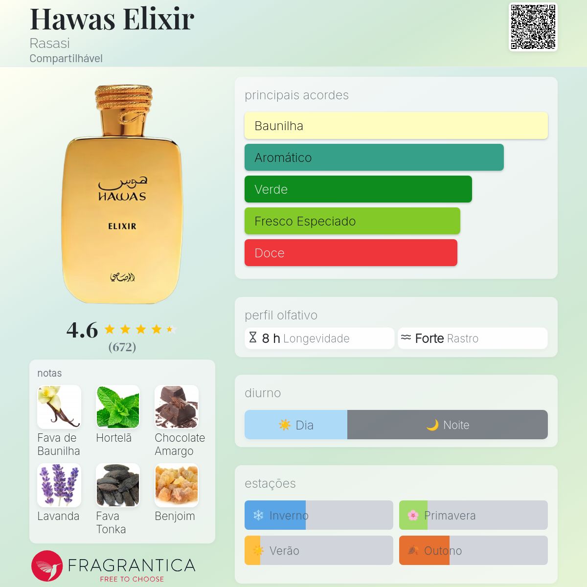 Rasasi Hawas Elixir EDP 100 ml