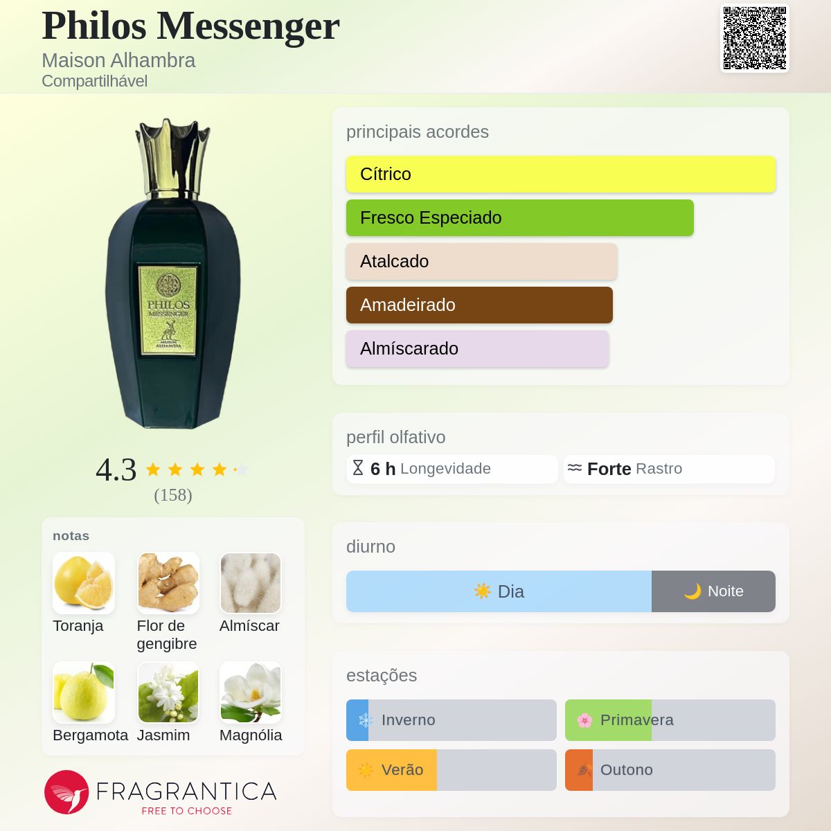 Maison Alhambra Philos Messenger EDP 100ml