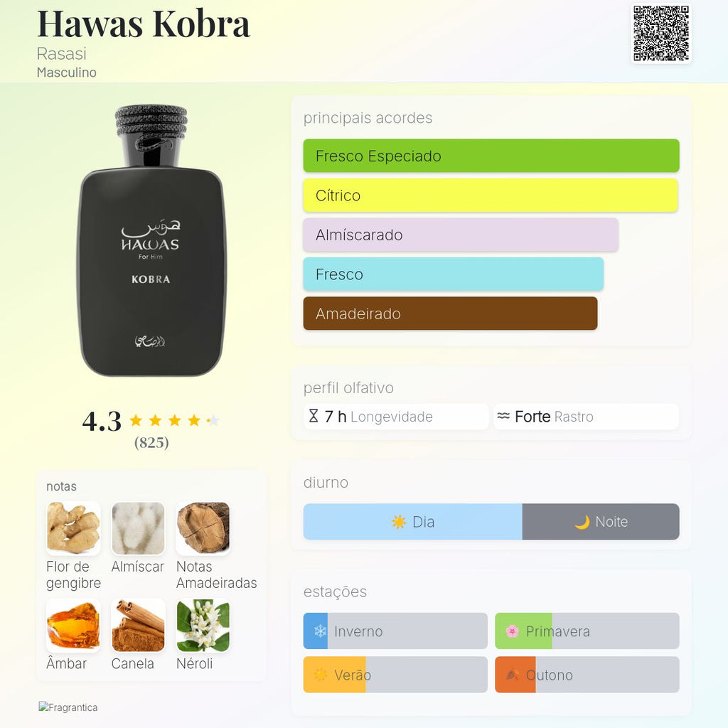 Rasasi Hawas Kobra EDP 100ml