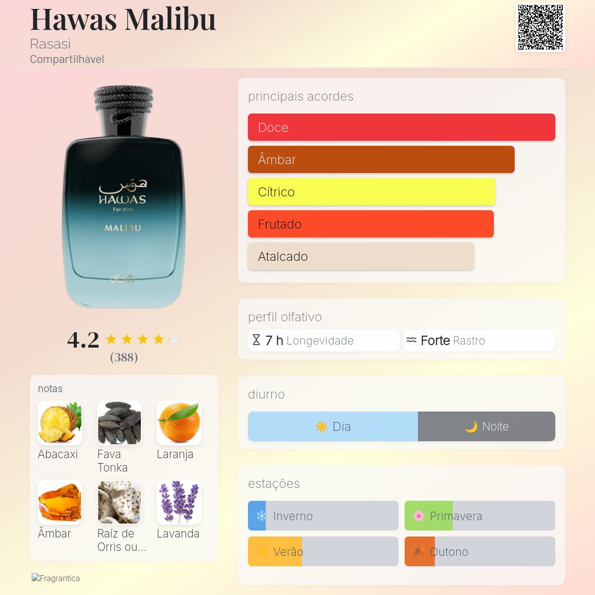 Rasasi Hawas Malibu EDP 100ml