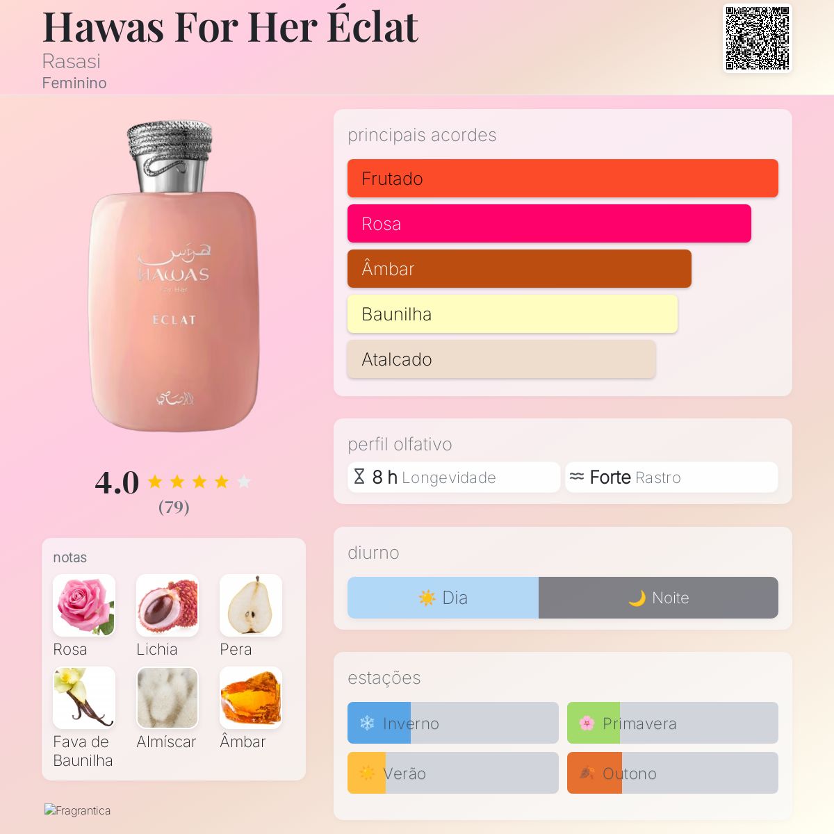 Rasasi Hawas Eclat EDP 100 ml