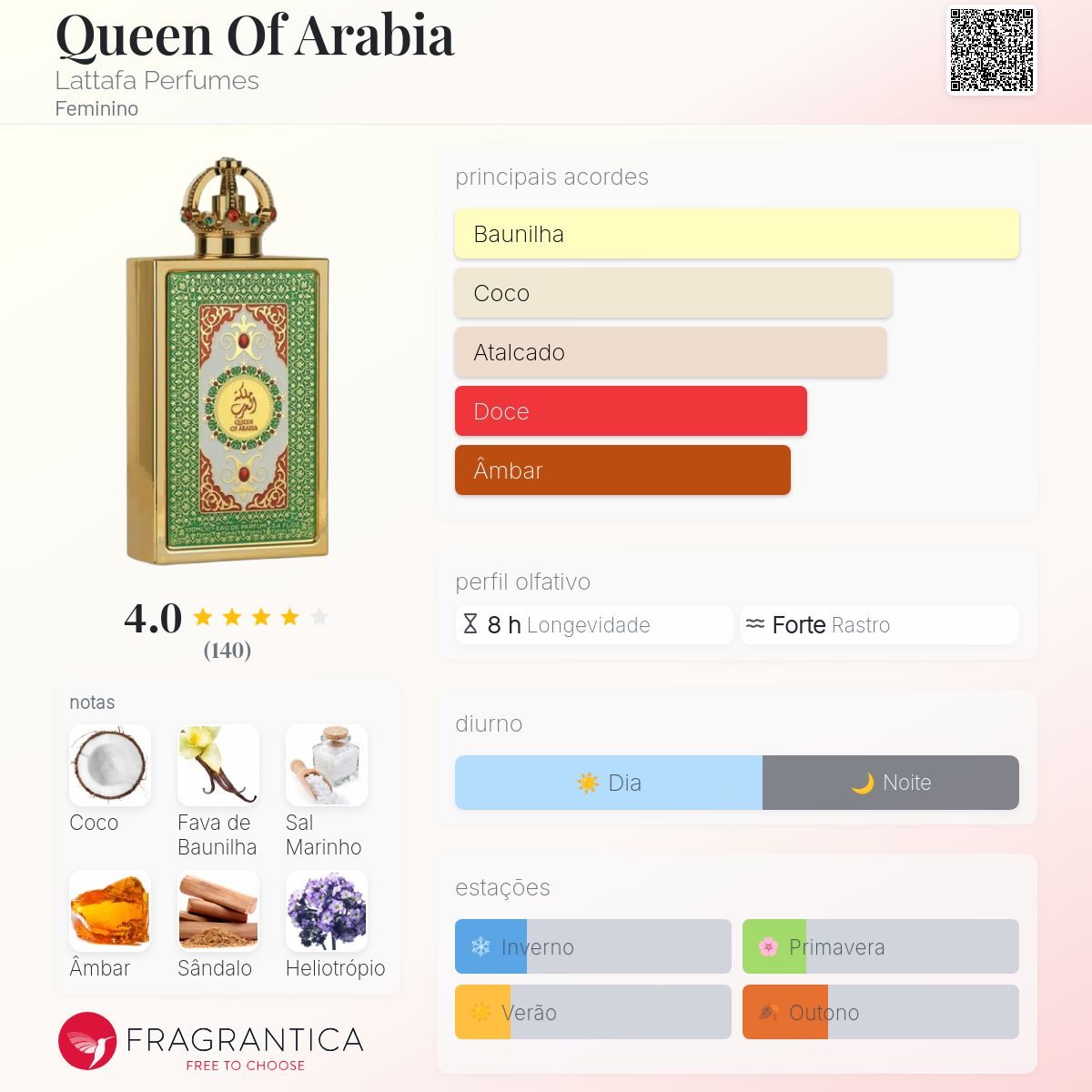 Lattafa Queen of Arabia EDP 100ml – KOUD