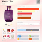 Rasasi Hawas Diva EDP 100ml