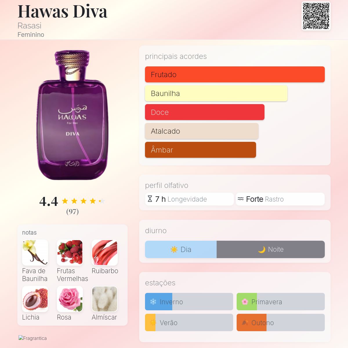 Rasasi Hawas Diva EDP 100ml