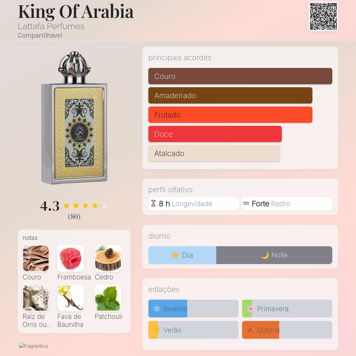 Lattafa King of Arabia EDP 100ml