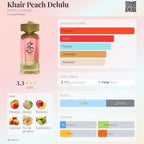 Paris Corner Khair Peach Delulu EDP 100ml