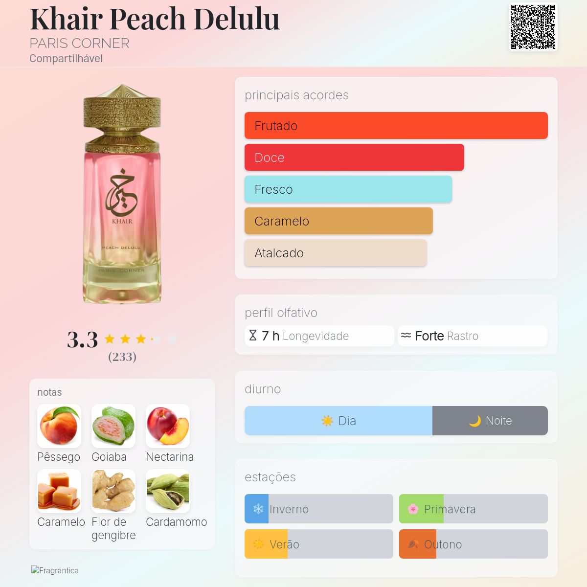 Paris Corner Khair Peach Delulu EDP 100ml