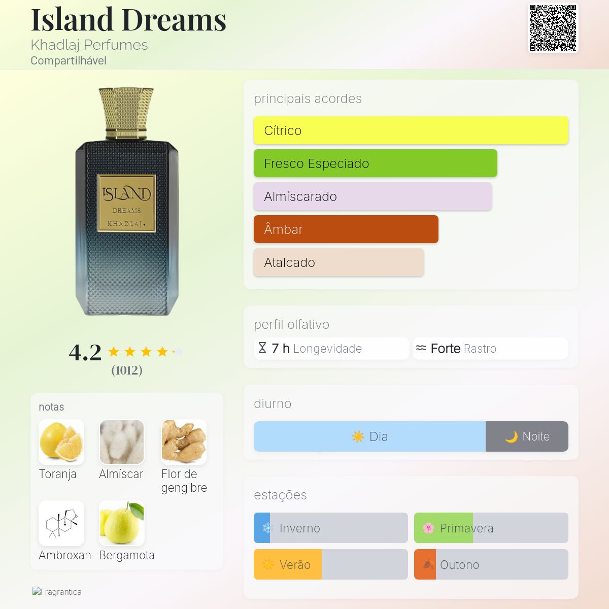 Khadlaj Island Dreams Extrait 100ml – KOUD