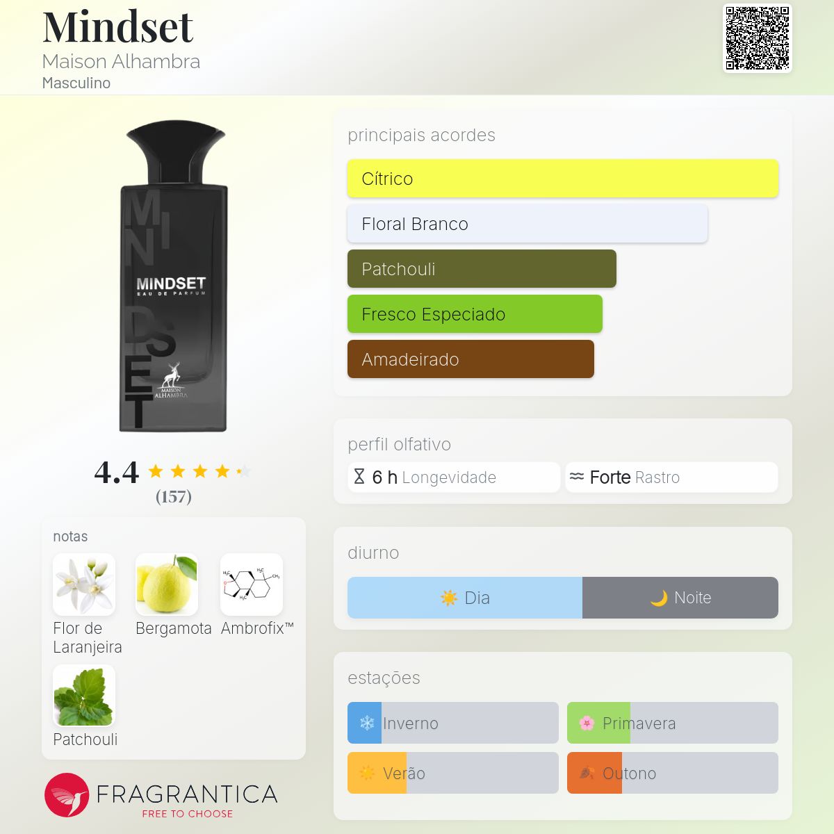 Maison Alhambra Mindset EDP 100ml