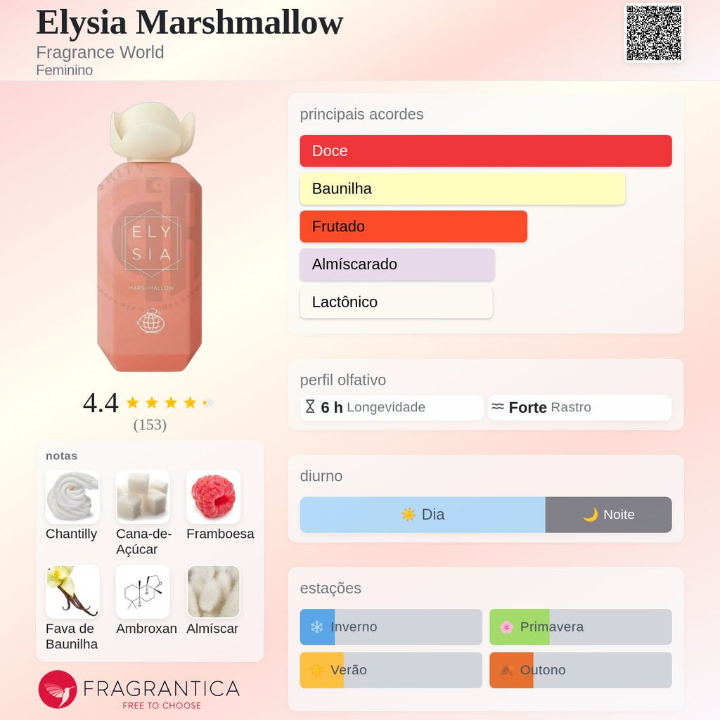 Fragrance World Elysia Marshmallow EDP 100ml