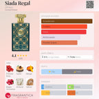 Zimaya Siada Regal EDP 100ml
