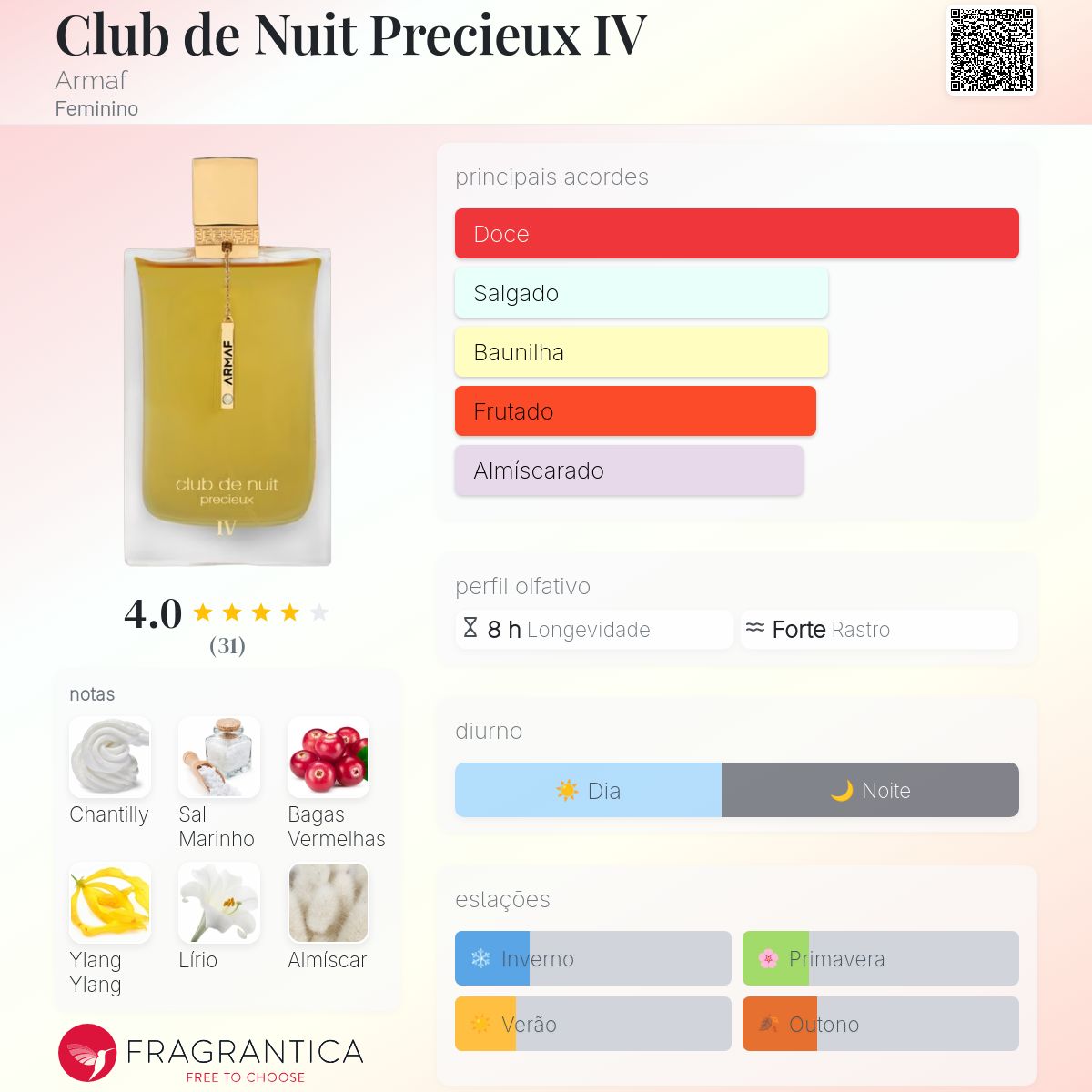 Armaf Club de Nuit Precieux IV Extract de Parfum 55ml