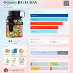 Armaf Odyssey Ba Ha Mas EDP 100ml