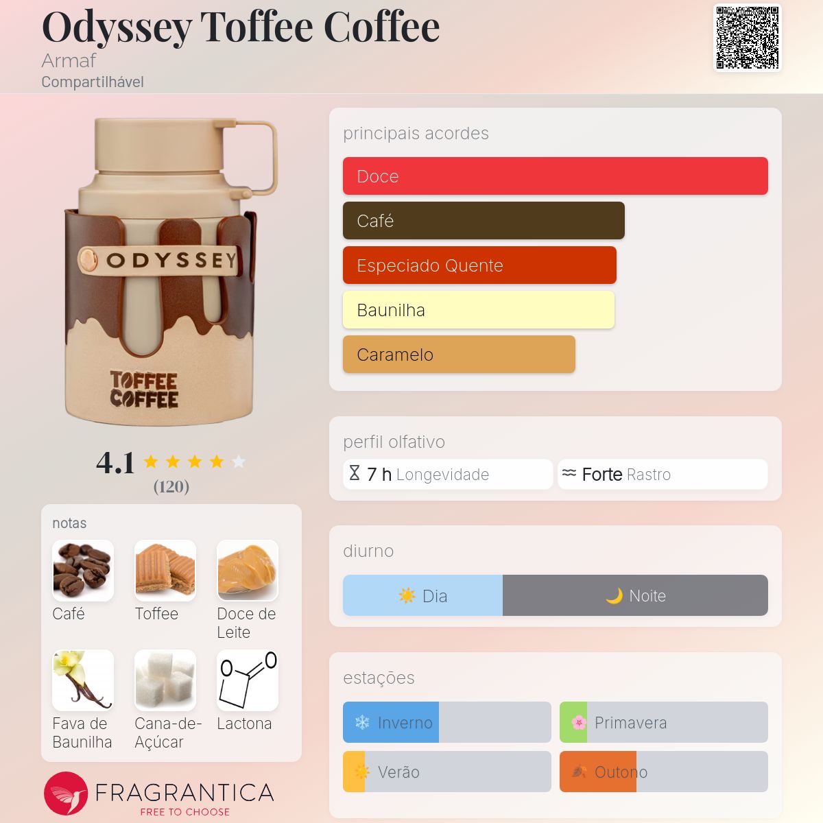 Armaf Odyssey Toffee Coffee EDP 100ml
