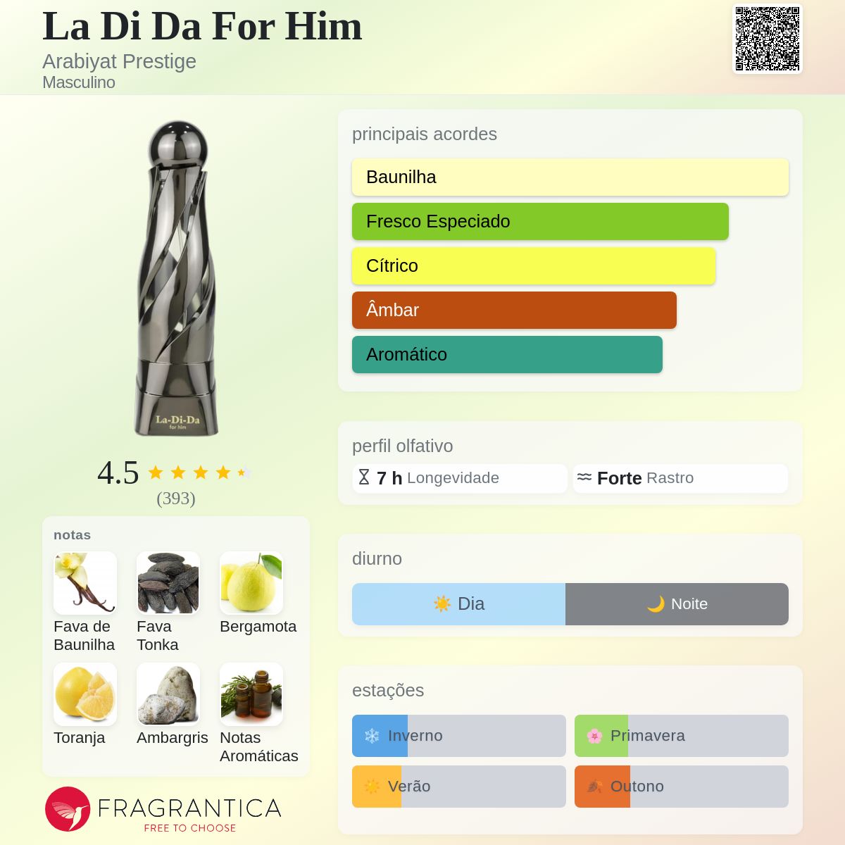 Arabiyat Prestige La Di Da for him EDP 100ml