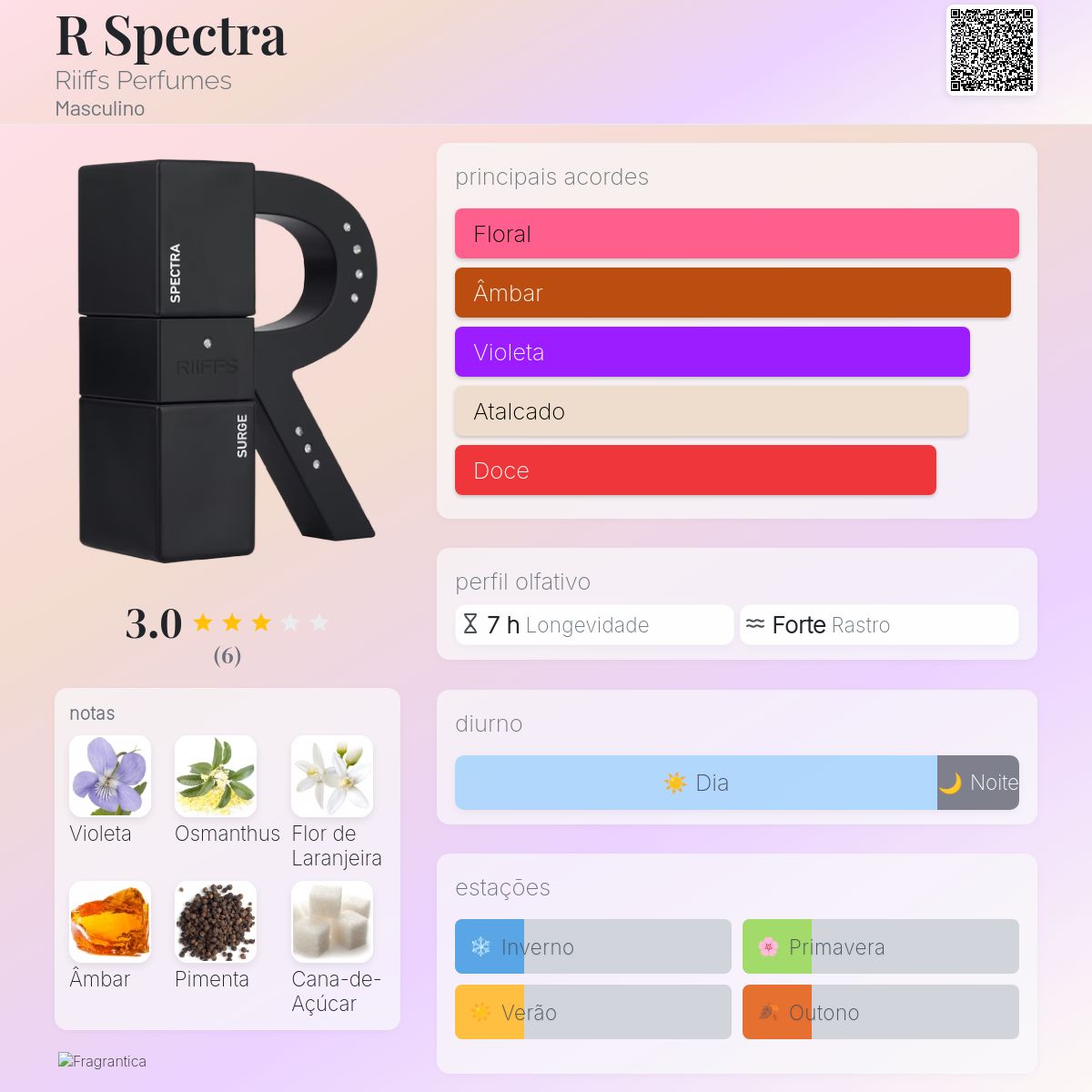 Riiffs Spectra & Surge EDP 100ml