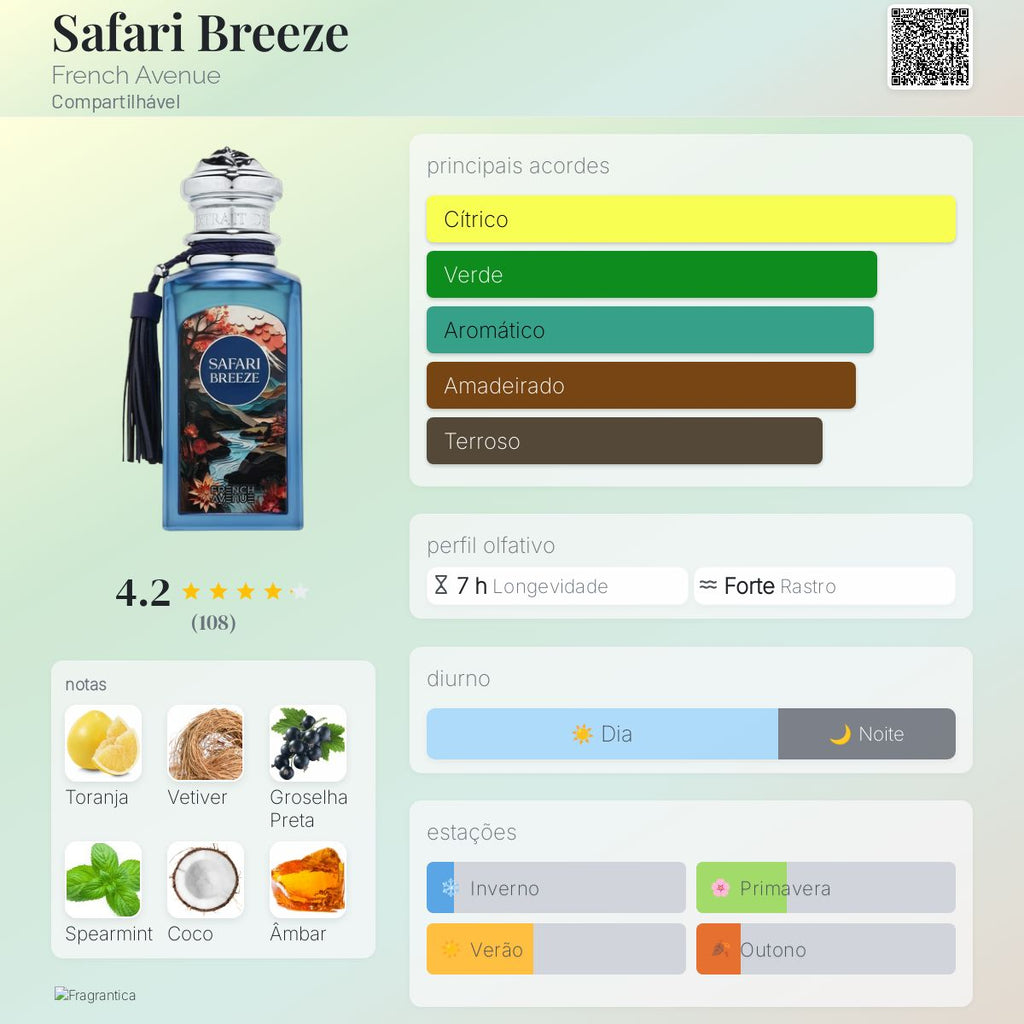 Avenida Francesa Safari Breeze EDP 100ml