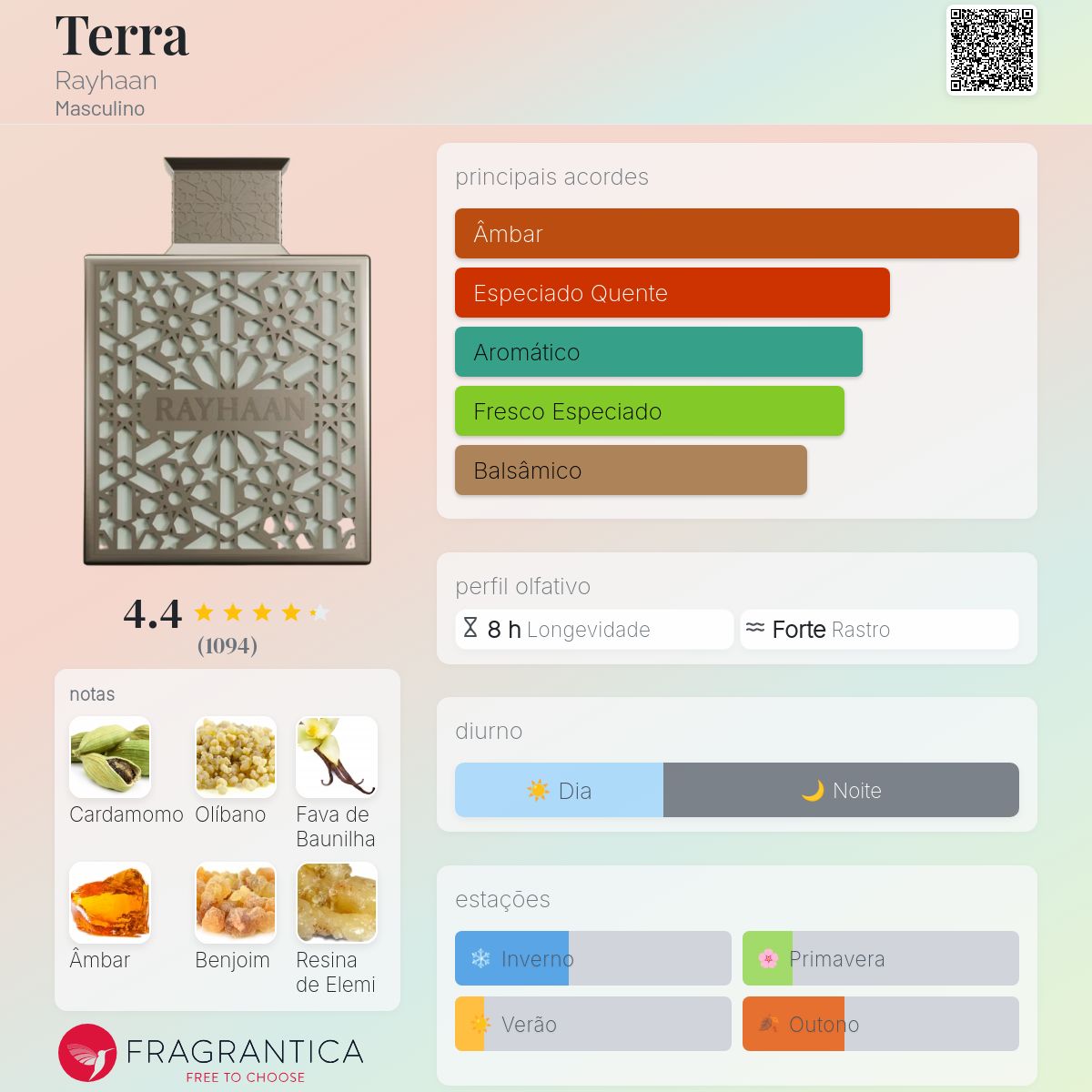Rayhaan Terra EDP 100ml