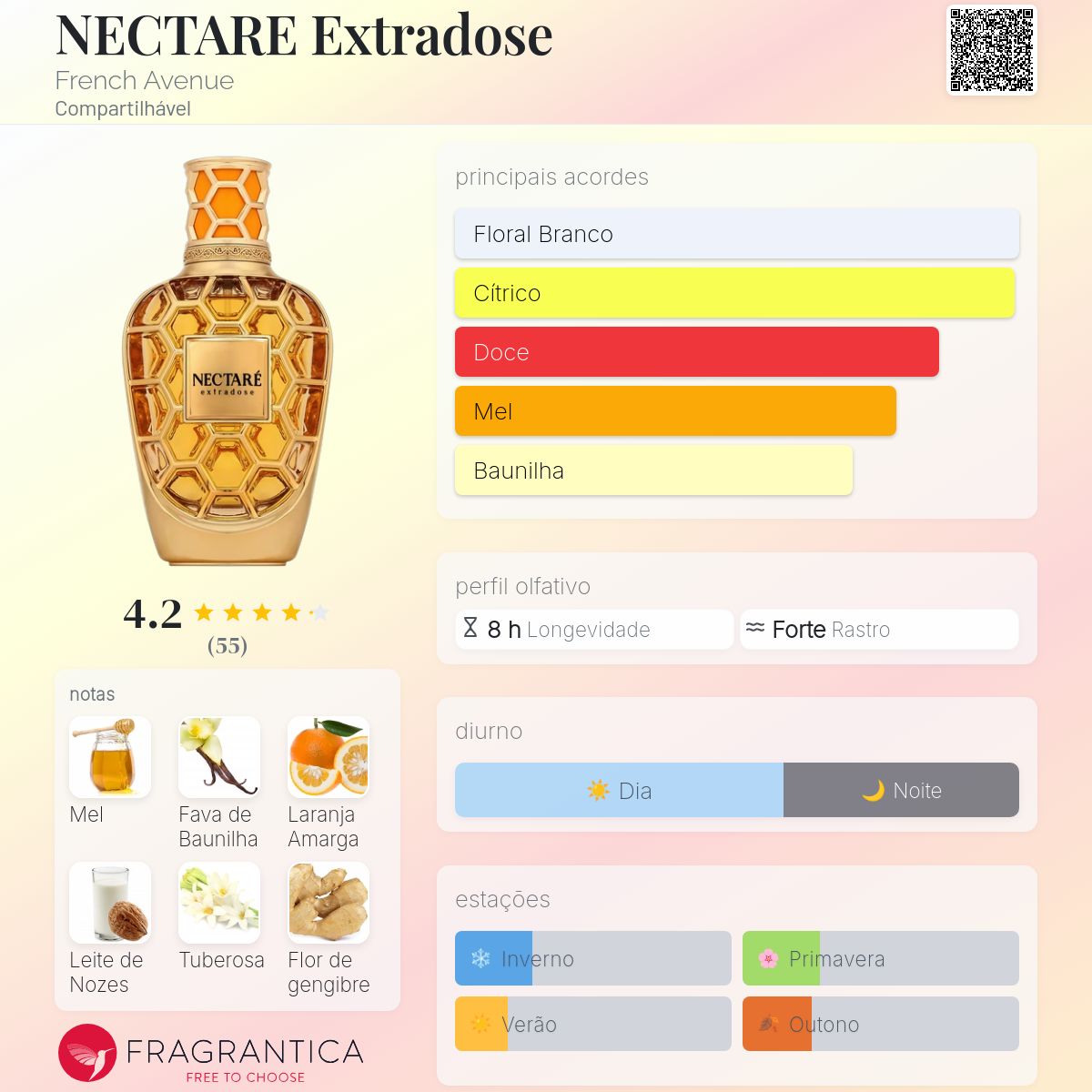 French Avenue Nectare Extradose EDP 90ml