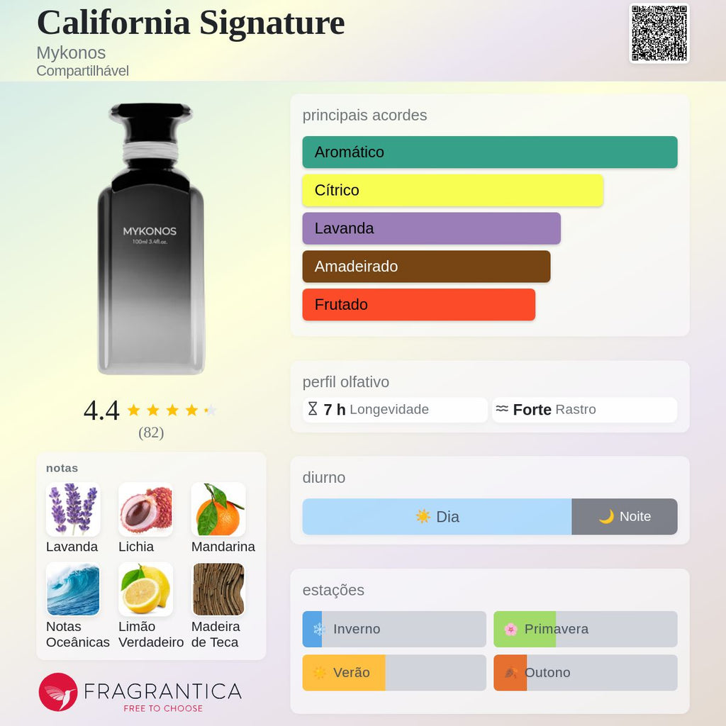 Mykonos California Signature Extrait 50ml