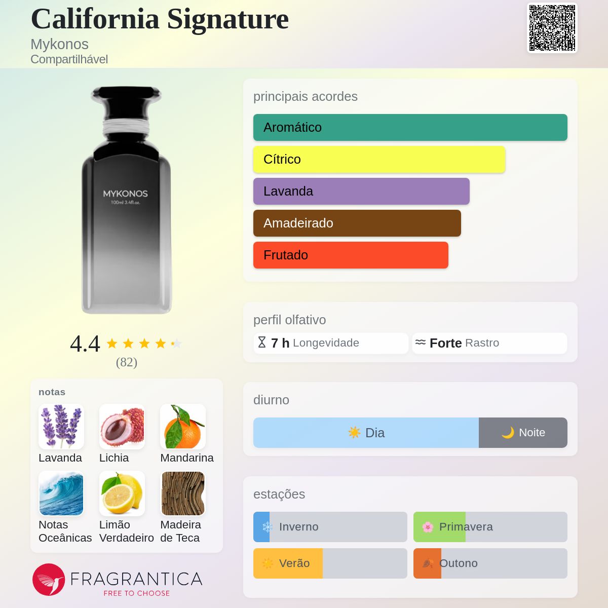 Mykonos California Signature Extrait 50ml
