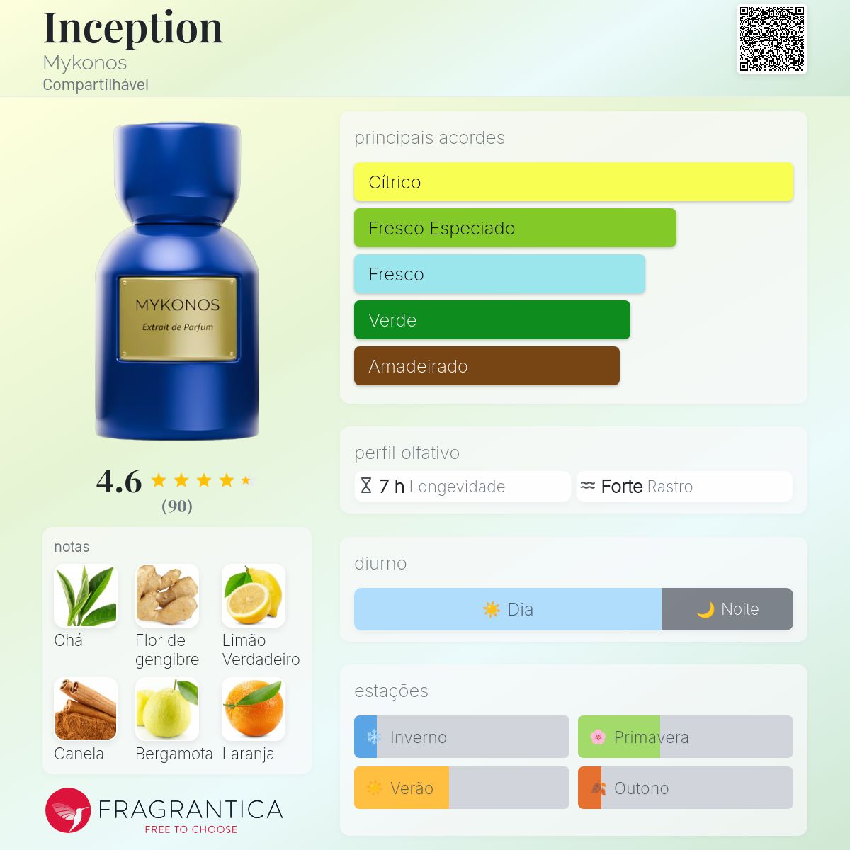 Mykonos Inception Extrait 100ml
