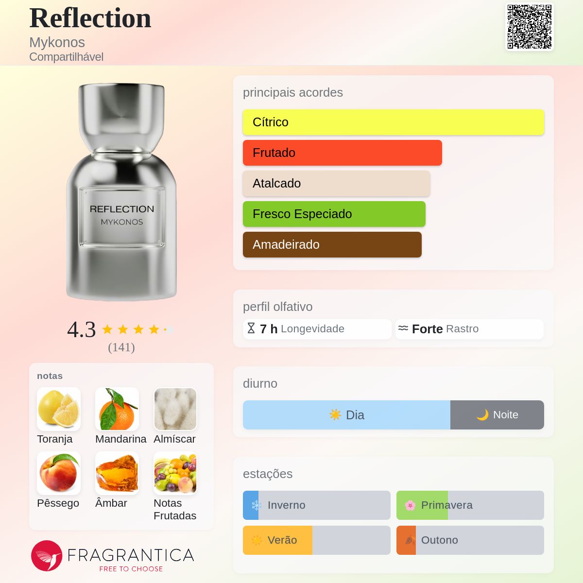 Mykonos Reflection Extrait 50ml
