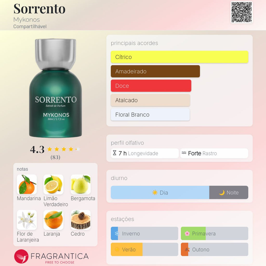 Mykonos Sorrento Extrait 100ml