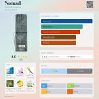 French Avenue Nomad Extrait 100ml