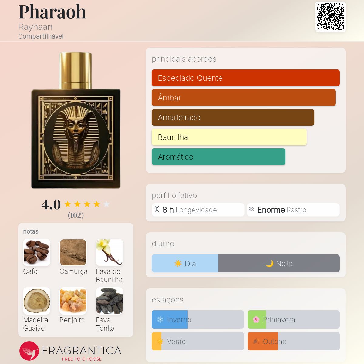 *Pré-compra* Rayhaan Pharao EDP 100ml