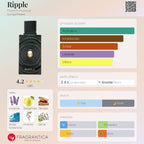 French Avenue Ripple Extrait 100ml