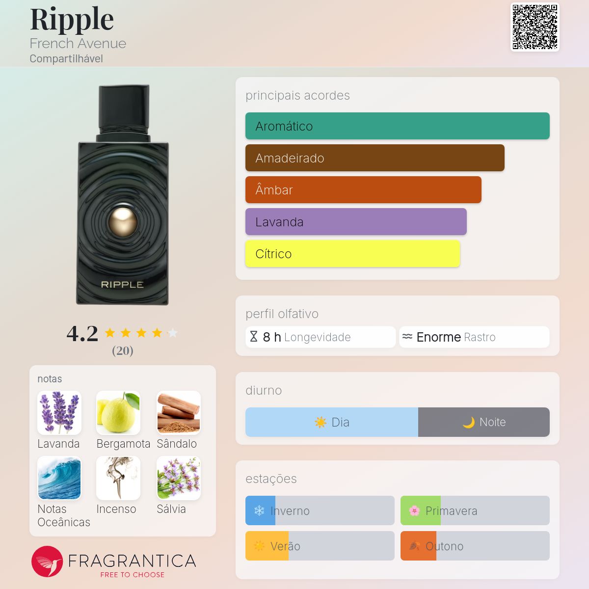French Avenue Ripple Extrait 100ml